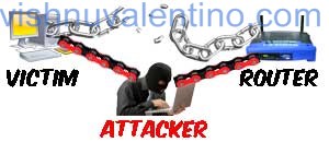 Kali Linux Man in the Middle Attack