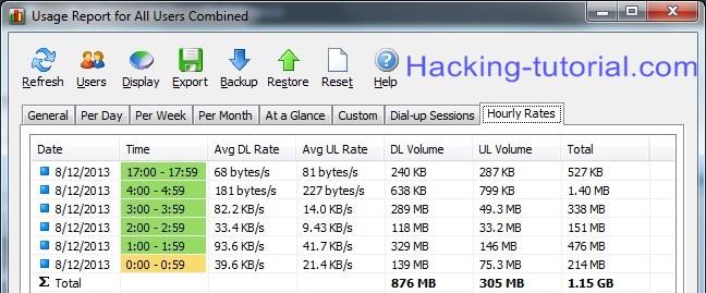 monitor bandwidth usage on network by ip address