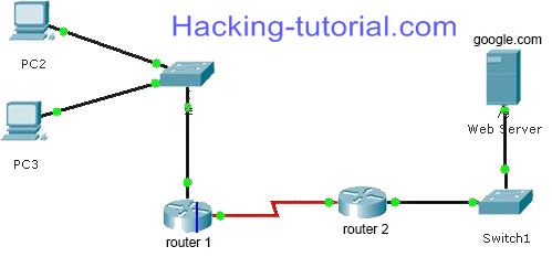 How to do Network Mapping using Traceroute