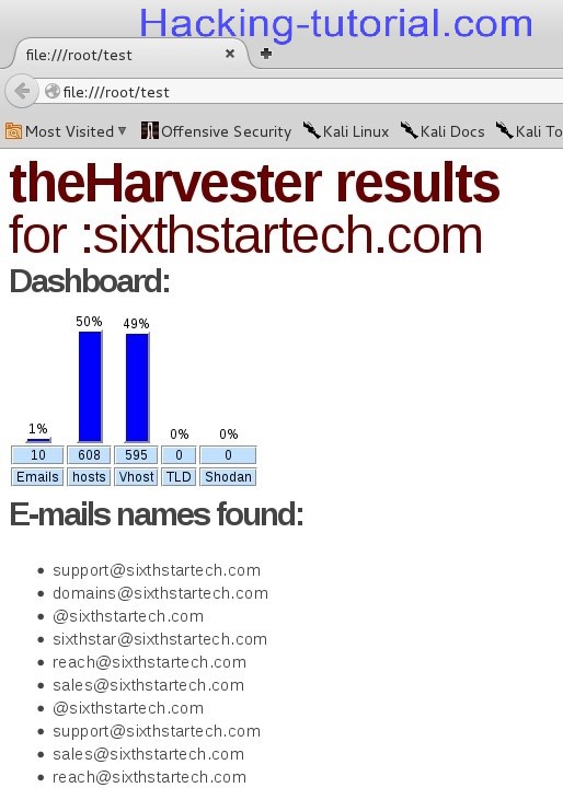Pengumpulan Informasi menggunakan theHarvester di Kali Linux