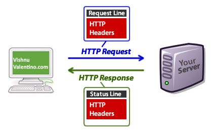 Check Server Header Tool : HTTP Status Code Checker Details